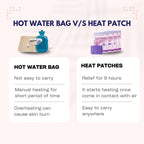 Heating & Soothing Patch For Menstrual Cramps (Pack of 2)